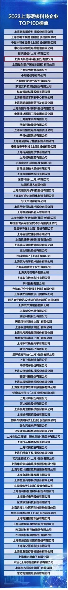 飛凱材料榮登“2023上海硬核科技企業(yè)TOP100榜單” ，研發(fā)創(chuàng)新賦能產(chǎn)業(yè)發(fā)展新格局